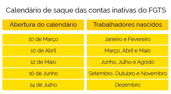 calendario-saques-fgts