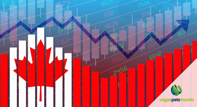 Economia do Canadá