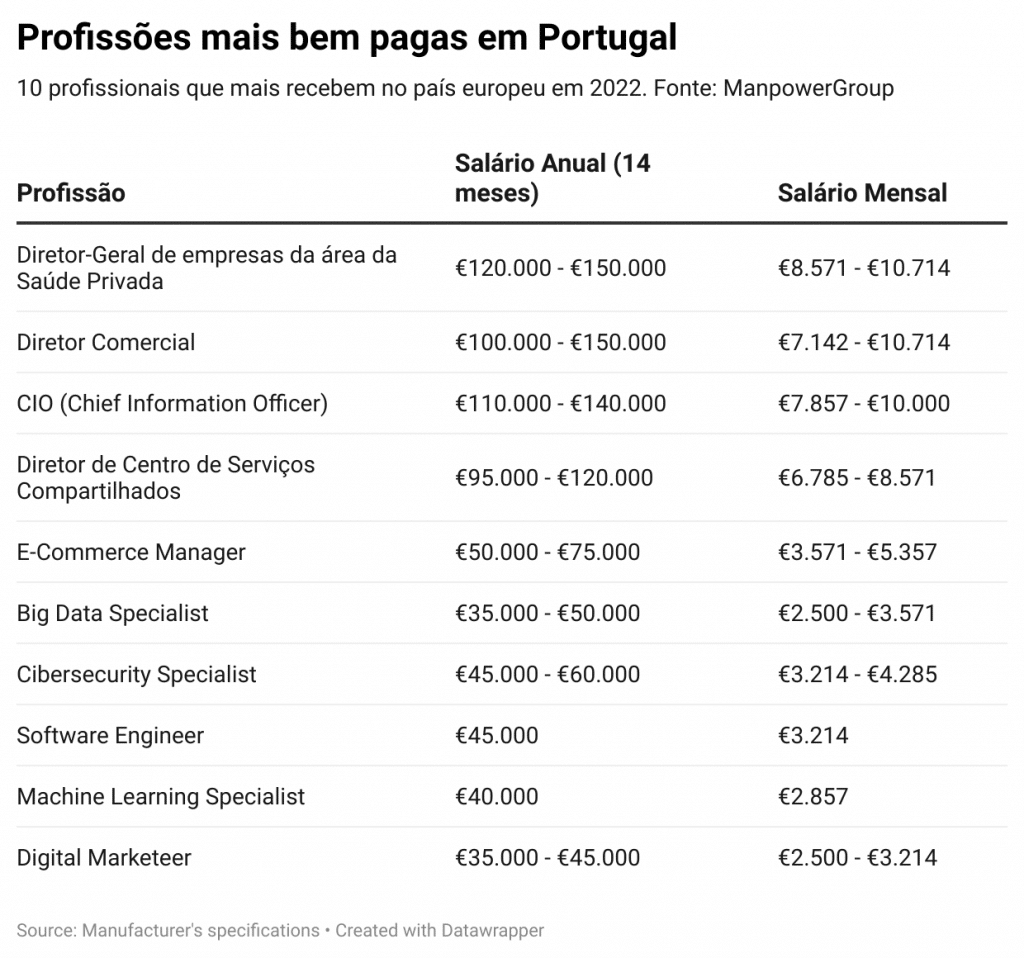 Profissões Mais Bem Pagas: Mercado, Salários e Dicas [Guia]