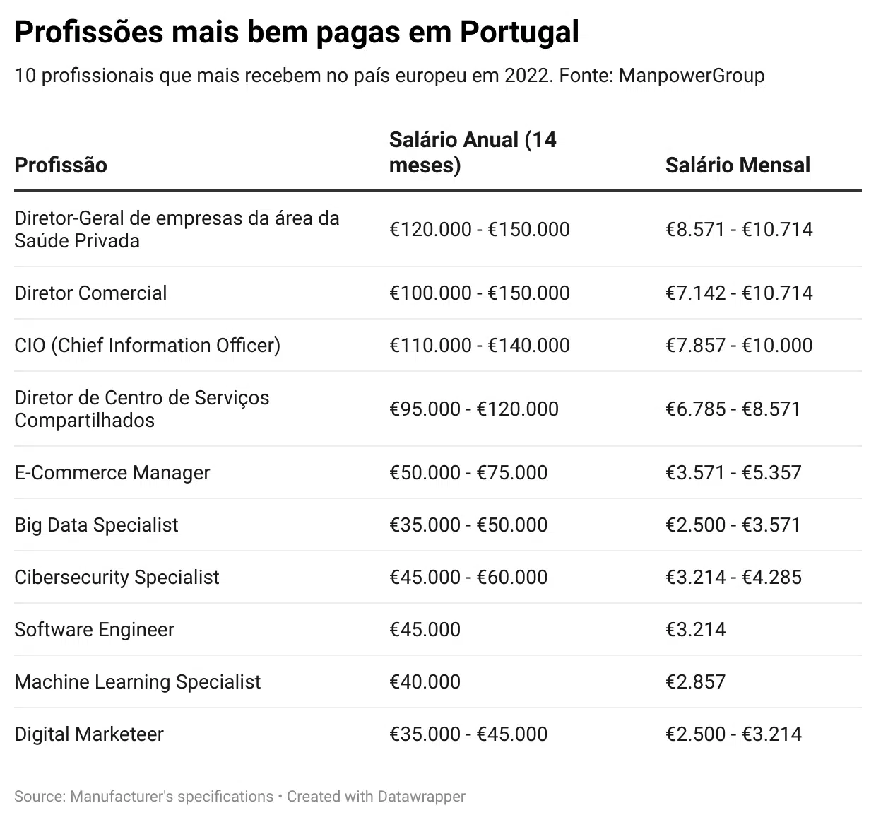 profissoes mais bem pagas emportugal